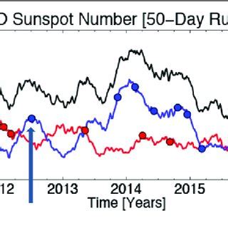 | Sunspot cycle 24 as function of time; red denotes the cycle in the ...