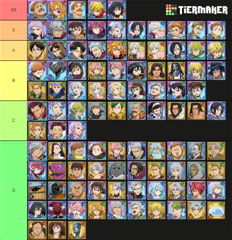 7DS Grand Cross Global FR PVE Tier List (Community Rankings) - TierMaker