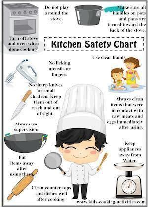 Kids Cooking Poster Set - Digital Download Bundle | Kids cooking ...