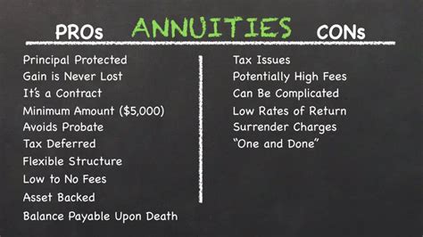 Annuities: Understanding Pros And Cons