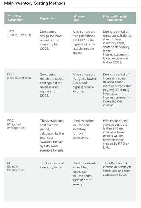 Inventory Cost Accounting: Methods & Examples | NetSuite