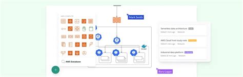 AWS Architecture Diagrams and Use Cases | Creately