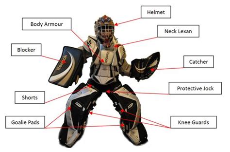 Goalie Gear Equipment Rental