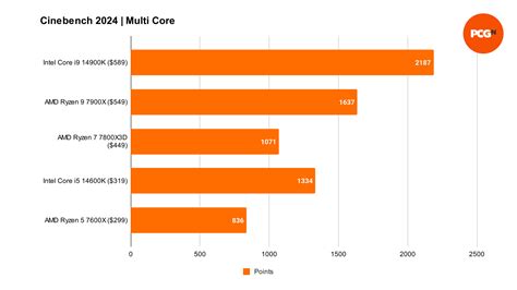 Intel Core i5 14600K review