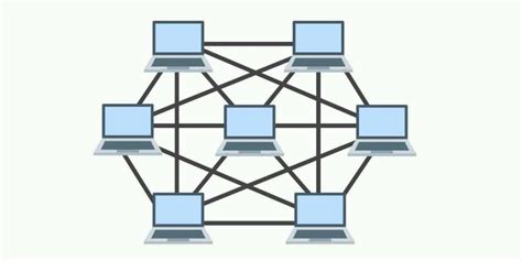 Mesh Network Topology: Pros and Cons - Techprojournal