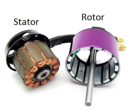 DRONE MOTOR FUNDAMENTALS HOW BRUSHLESS MOTOR WORKS