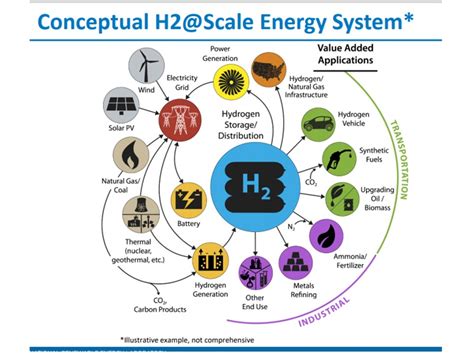 Green Hydrogen Certification - prntbl.concejomunicipaldechinu.gov.co