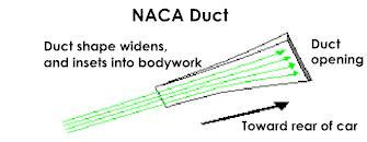 NACA Duct - TechWiki