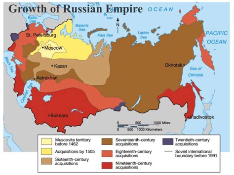 Growth of Russian Empire