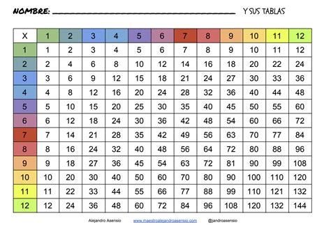 Tabla Del 12 Hasta El 12 - Al completar la tabla, un nino practica cada multiplicacion desde 1 x ...