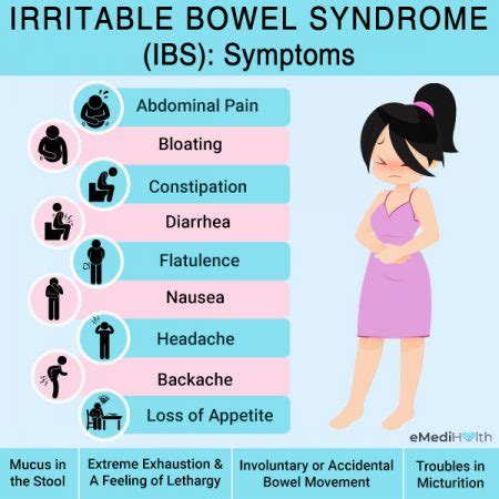 Signs and Symptoms of Irritable Bowel Syndrome (IBS)