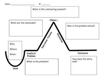 Story Arc Graphic Organizer - Bilingual Spanish - Arco Narrativo Org ...