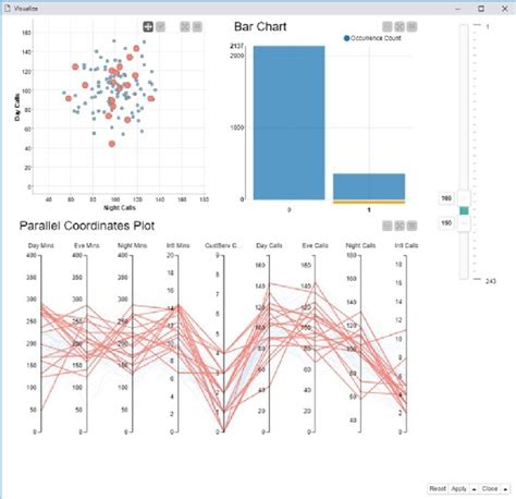 Top data visualization techniques and how to best use them