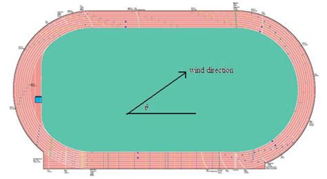 The geometry of the IAAF standard track and wind direction | Download ...