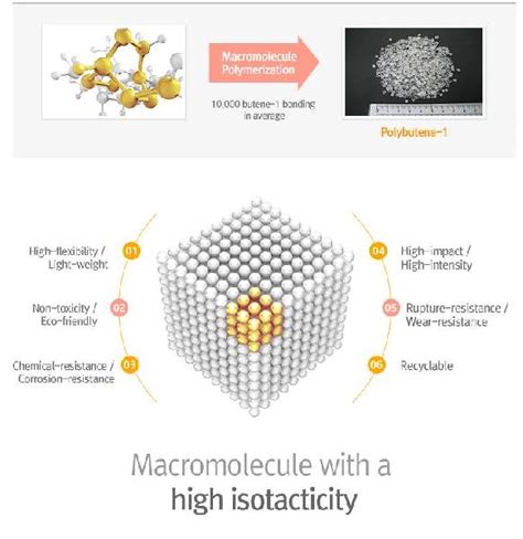 Polybutene-1 Characteristics Manufacturer in Korea, Republic of by Ylem Technology. Co., Ltd ...