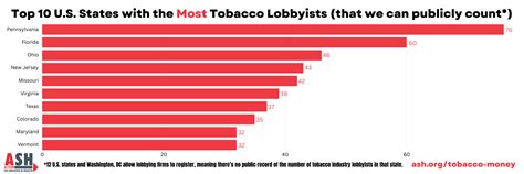 Tobacco Industry Expands Lobbying Efforts in the U.S. in 2024 – ASH ...