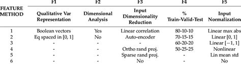 Implemented artificial neural network (ANN) features (F) 1-5. | Download Scientific Diagram