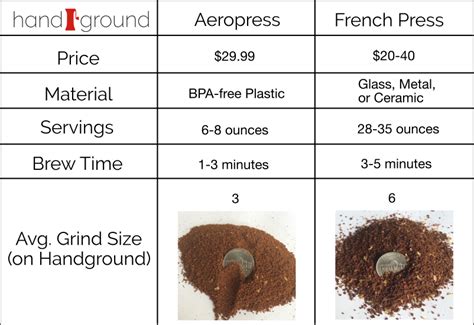 The Ultimate Brew Down: Aeropress vs. French Press