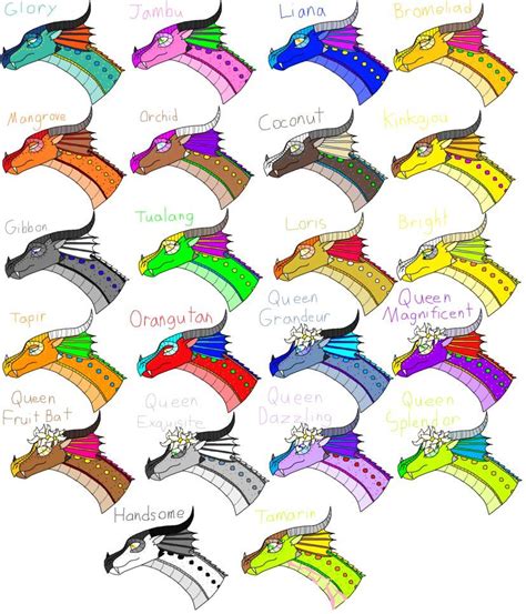 RainWings by WindstarofWindclan on DeviantArt | Wings of fire dragons, Wings of fire, Fire art