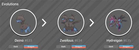 Shiny Deino, evolution chart, 100% perfect IV stats and Hydreigon best ...