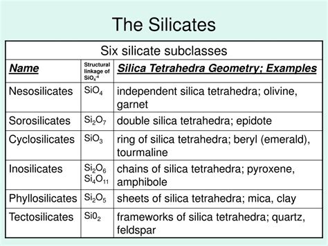 PPT - The Rock Forming Silicate Minerals: Basic Principles PowerPoint ...