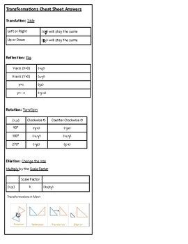 Transformations Cheat Sheet by Erica Glick | TPT