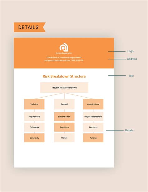 Risk Breakdown Structure Template Free