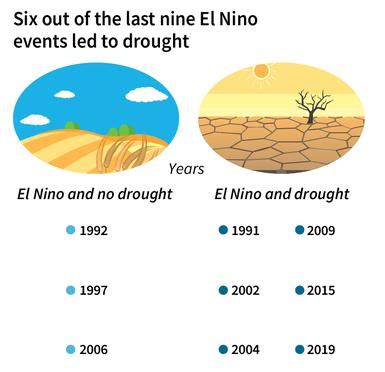 El Nino - DhanyaMaysa