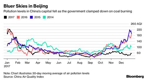 Beijing Air Pollution Index - Beijing Air Pollution High-Res Stock Photo - Getty Images - Air ...