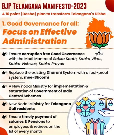 BJP Telangana Manifesto 2023 PDF Full details with Analysis BJP Telangana Manifesto 2023 PDF ...