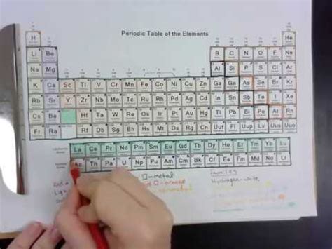 Periodic Table Color Coded Metals Nonmetals And Metalloids - Periodic ...