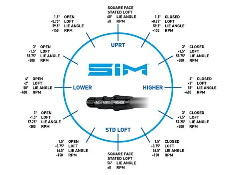 TaylorMade Unveils New SIM Metalwoods - Driving Range Heroes