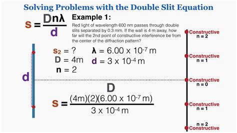 Young Double Slit Formula - MarliekruwMaddox