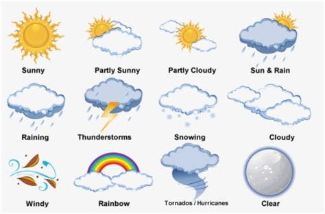 Many Types Of Weather , Free Transparent Clipart - ClipartKey