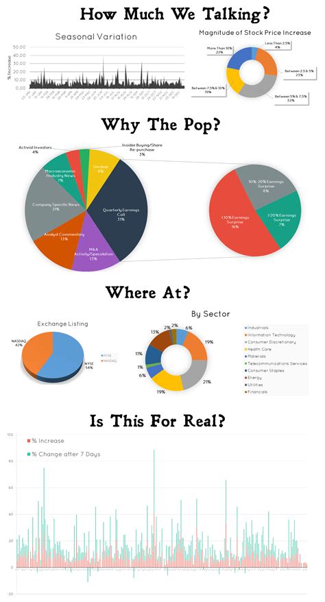 Data Visualization Portfolio – Epicurean Consultant – Medium