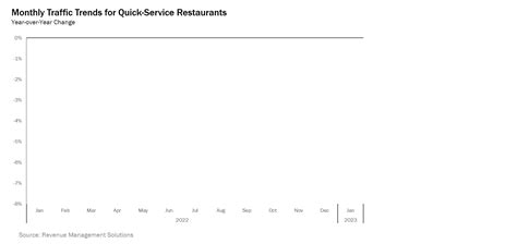 February 2023 - Revenue Management Solutions