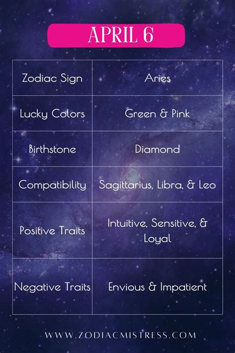 April 6 Zodiac Birthday: Sign, Personality, Health, & Love