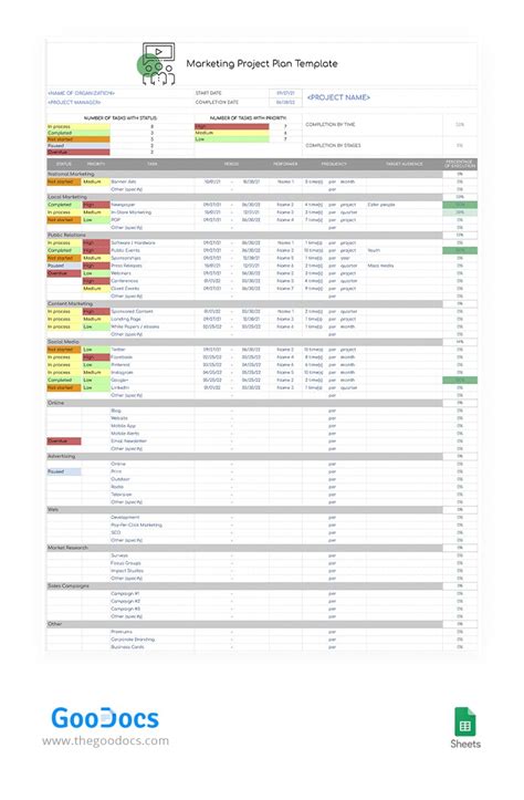 Marketing Project Plan Template In Google Sheets