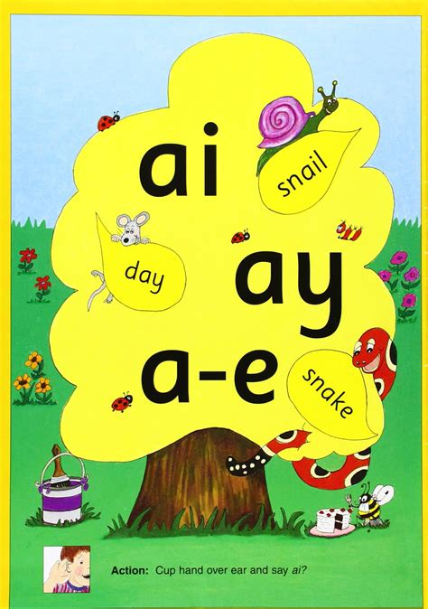 Jolly phonics flashcards pdf free