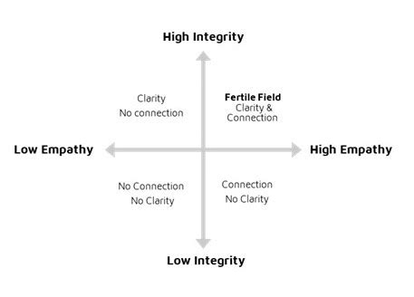 Creating High Performance Leadership Teams - Dan Norenberg - Executive Ownershift