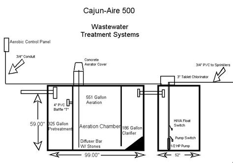 Aerobic Septic System Diagram