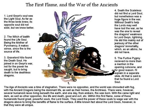 Dark souls lore, Dark souls artwork, Dark souls