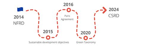 Green Taxonomy : for a better transparency - Pomelo-Paradigm