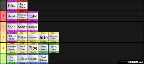 Roblox Blox Fruit Tier List, Blox Fruits Tier List Community Rank Tiermaker, Accessories are ...