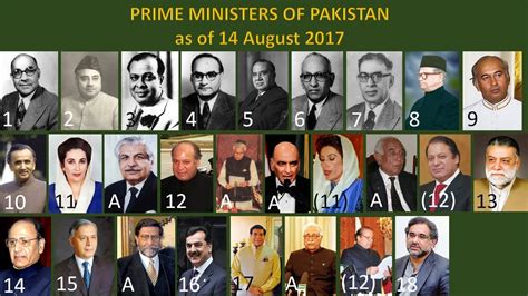 List of Prime Ministers of Pakistan - YouTube