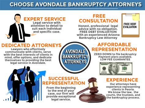 Avondale Bankruptcy Attorneys | Low Cost Lawyers for Debt Relief - CALL!