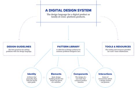 Understanding Design Systems and Patterns | Toptal®