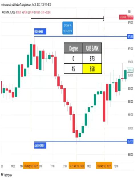 How effective is Gann theory? - WD Gann Theory Trader, Mentor ...