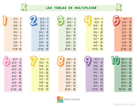 Enseñar las tablas de multiplicar a niños de primaria - Etapa Infantil