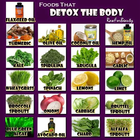 Vitamin Cerdas Cergas: DETOX